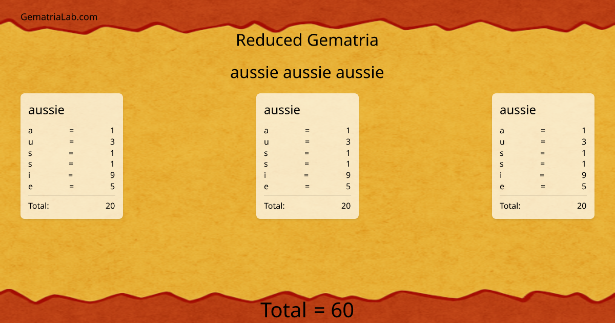 aussie aussie aussie in reduced Gematria